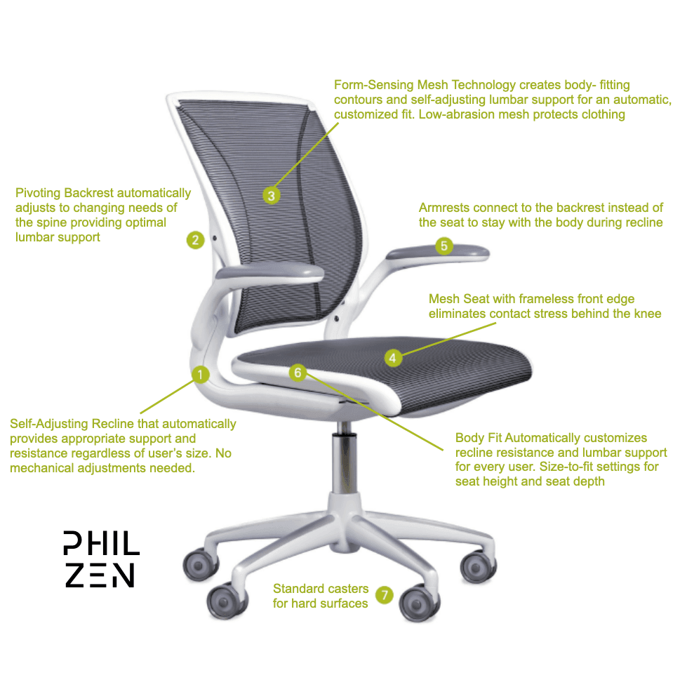 Office Ergonomic Products for A New 2023 Office